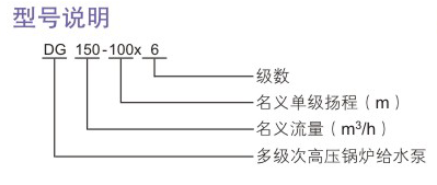 DG型次高壓快色视频下载APP