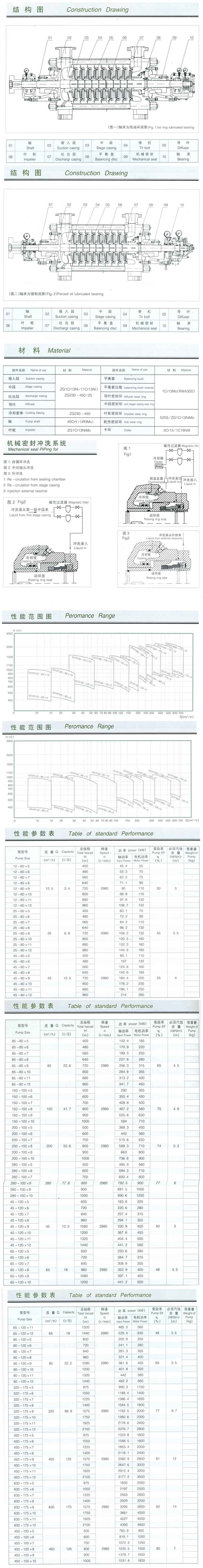 DYP型多級離心油泵